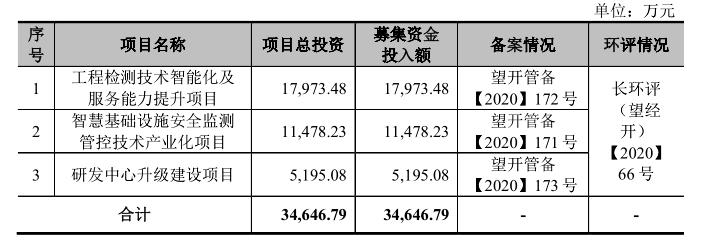 联智科技闯关创业板：公司治理问题不断，信息披露疑点重重 公司 第7张