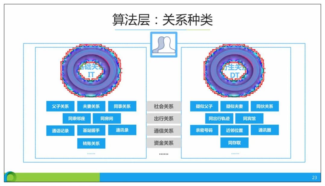 分享 | 智慧公安大数据应用解决方案