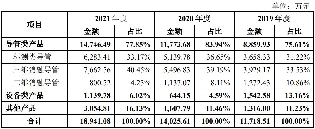 科捷智能、电生理、华大智造、德邦科技四家科创板企业获批文