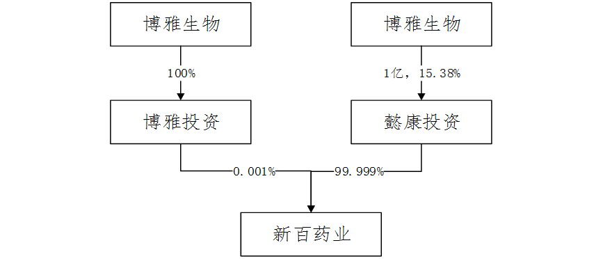 解读：并购基金的“交叉持股”问题