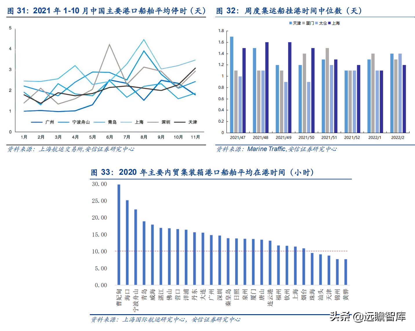 运力全球第18，中国大陆排名第2位，中谷物流：内贸集运民营龙头