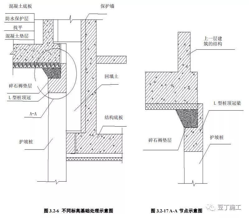 地基与基础工程构造做法讲解，三维示意图做得漂亮