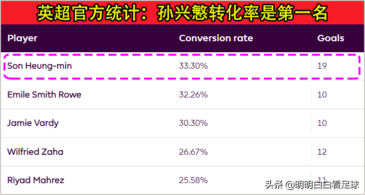 英超默契球是什么意思(英超：利物浦vs热刺！为何热刺这么克制曼城和利物浦？三分钟看懂)