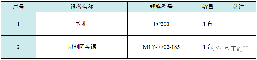 收藏！六种地基处理施工工艺卡，常用的都在这了