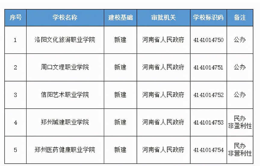 2022年“新一轮双一流”大名单流出？郑州大学无缘A类？让人失望