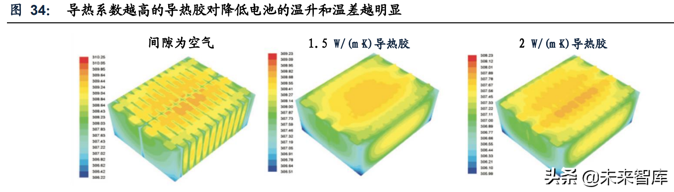 新能源汽车动力电池行业专题研究：电池结构创新实现全面应用