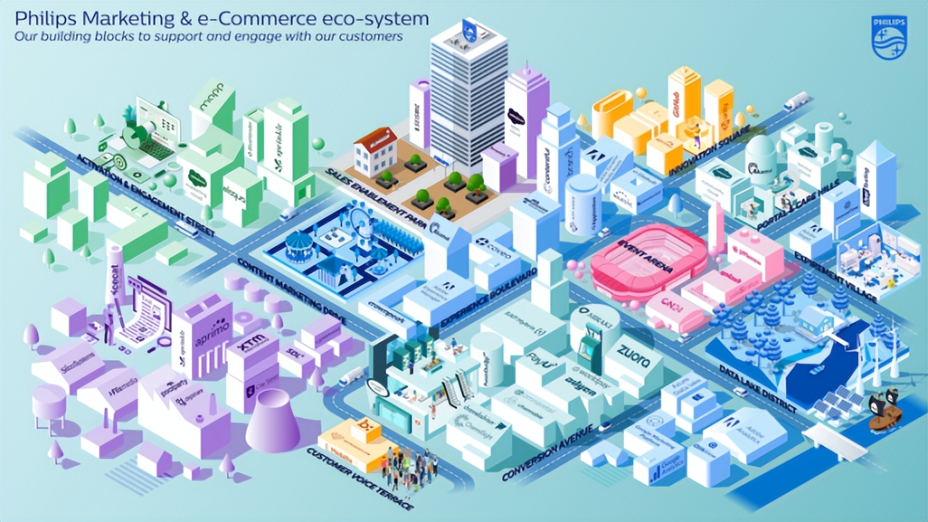 合集｜320个品牌的营销技术栈MarTech Stack架构图下载地址