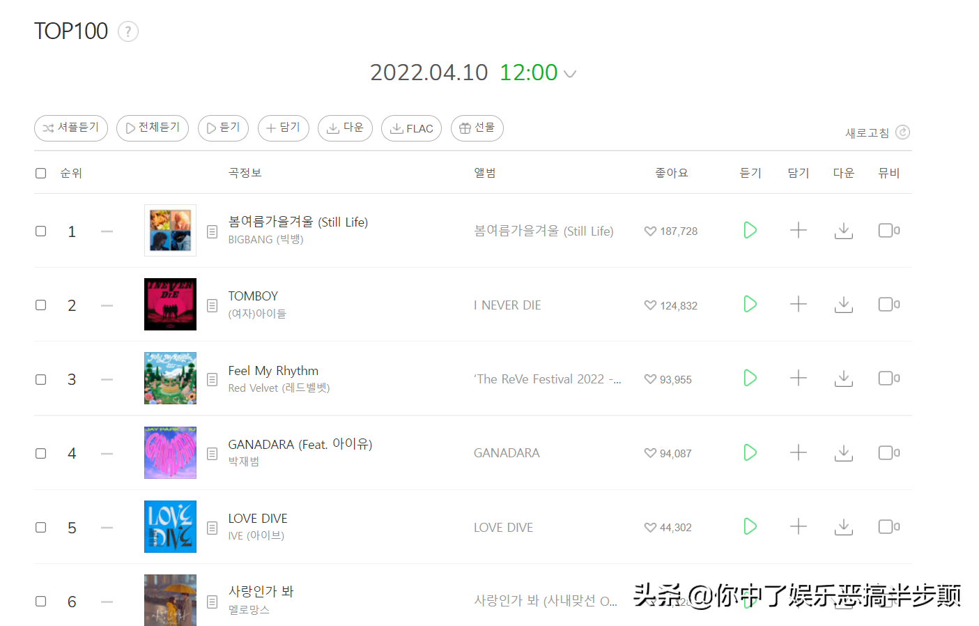BIGBANG新歌连续六日蝉联韩国音源榜第一，解散疑云YG发声明回应