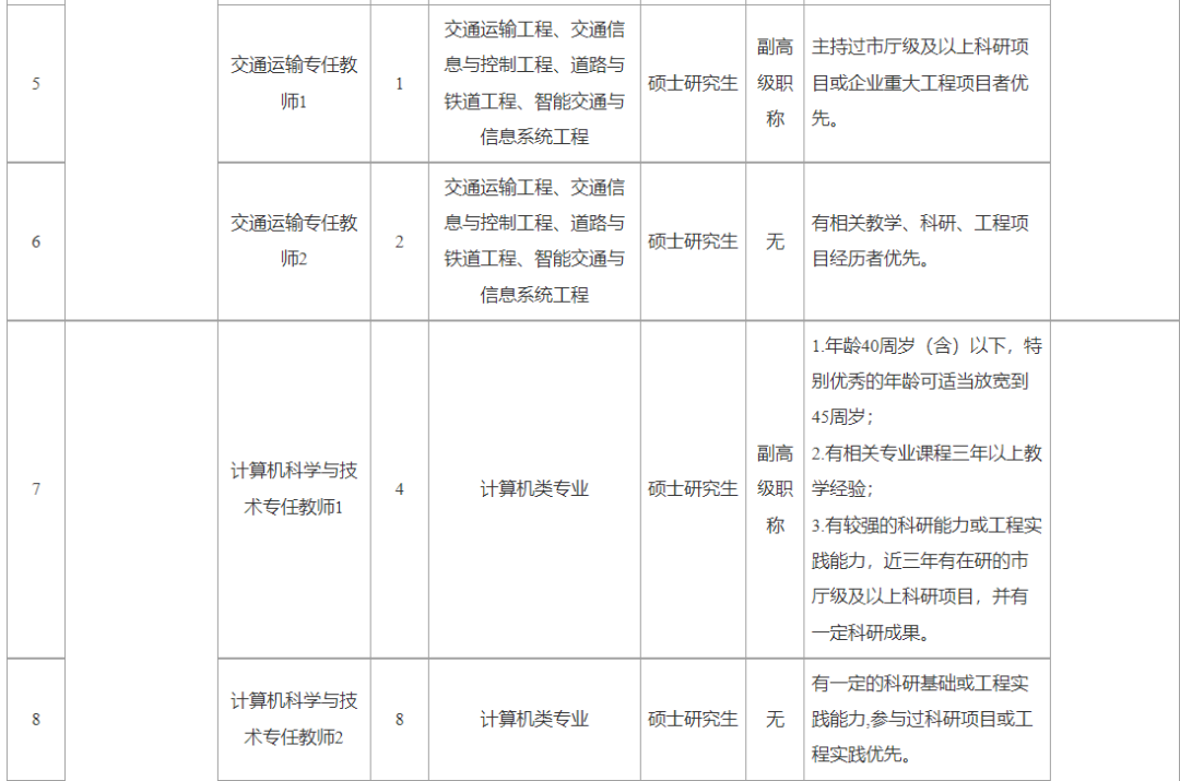 事业编！区公立院校招189人，享多种补贴待遇优厚