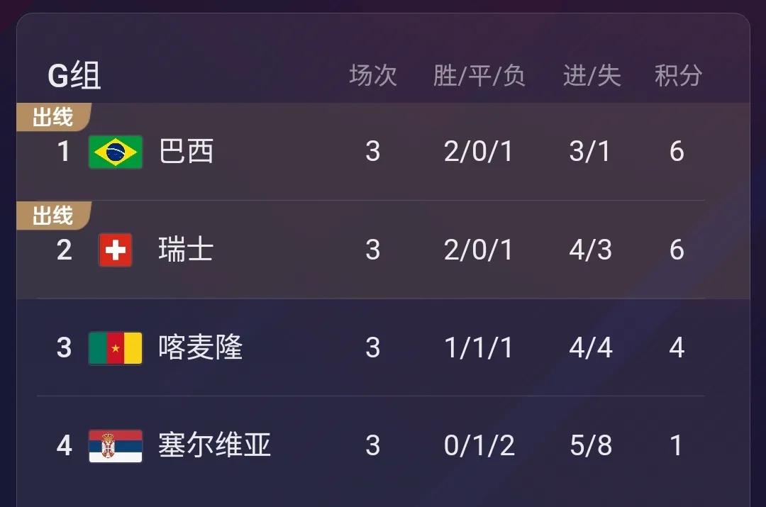 南非世界杯賽程表比分（世界杯瘋狂一夜：2-1！0-2！絕殺+爭議判罰，韓國出線，烏拉圭出局）
