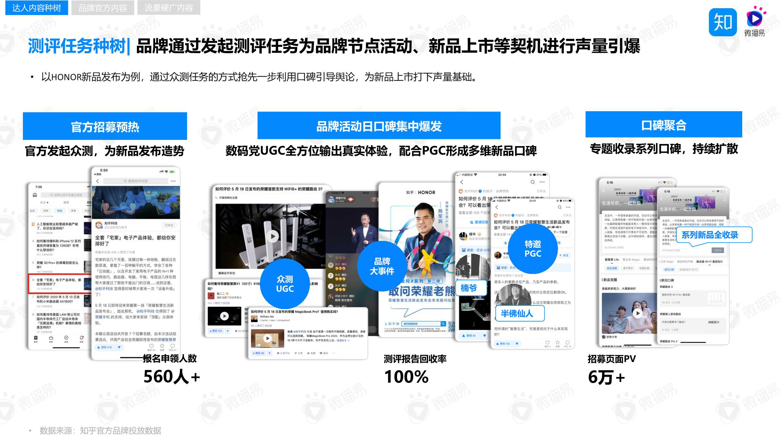 “4W5S”策略方法论，助力品牌玩转知乎内容营销