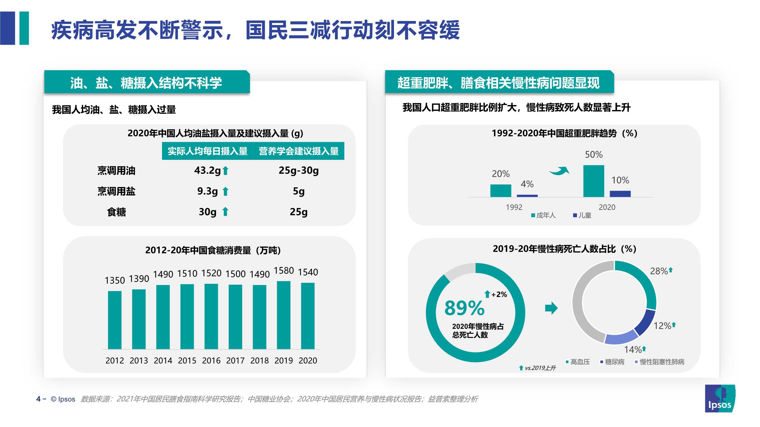 2022饮食健康趋势及产品创新研究报告