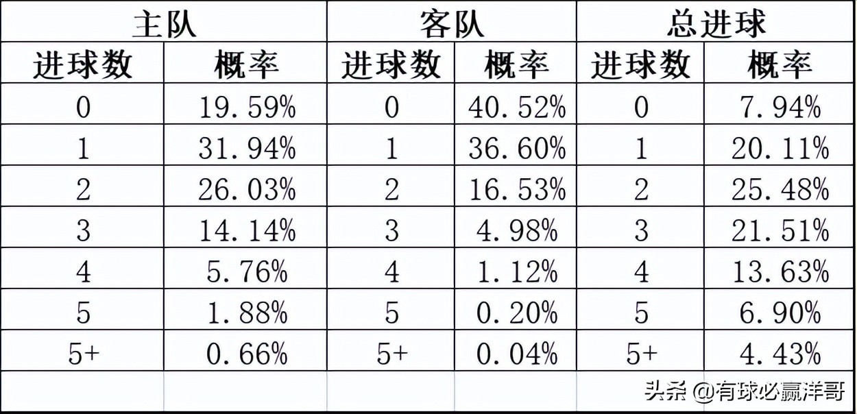 足球比赛分析哪里能看(有球必赢洋哥：足球每日比赛分析2022.3.24)