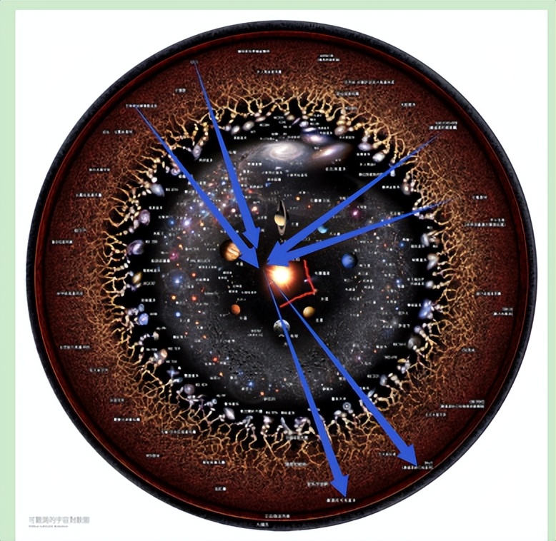 物理分析20220523 宇宙是智慧体证明