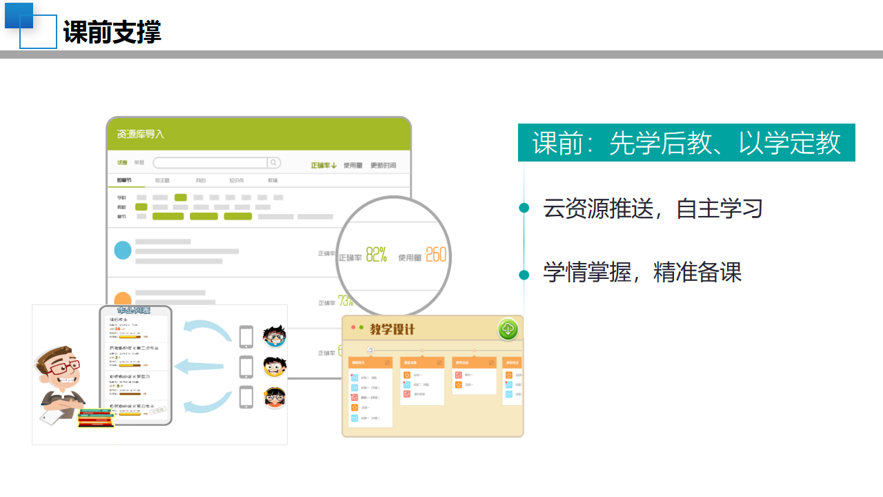 08智慧校园顶层设计规划方案-中小学学校建设设计(附PPT全文)