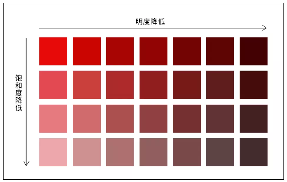你知道为什么网上的装修配色你家装不出来吗？