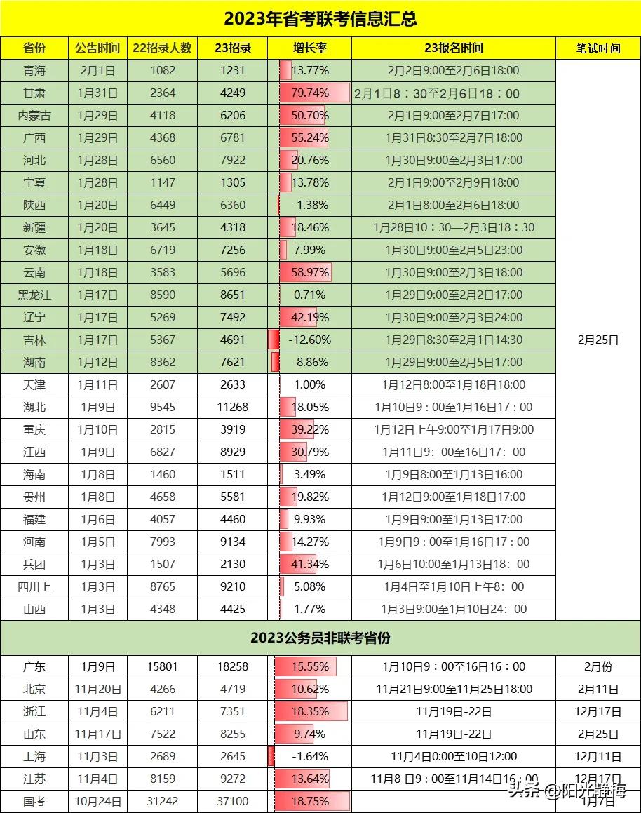 大学生什么时候可以考公务员（本科大学生什么时候可以考公务员）