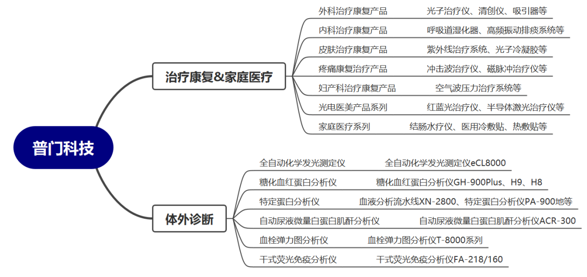 医疗器械行业最全梳理（建议收藏）