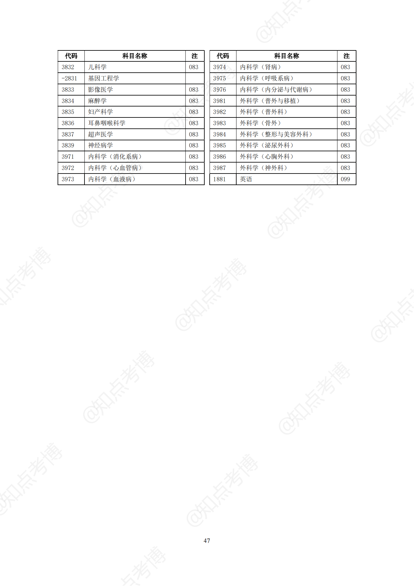 知点考博：中南大学22年博士招生专业目录，招生学科、专业一览表