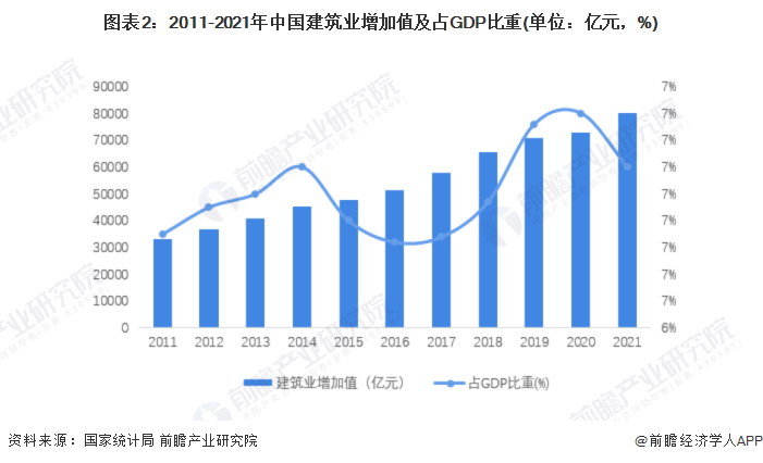 2022年中国建筑设计市场需求现状及发展趋势分析