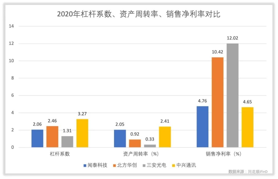 闻泰科技管理水平和回报水平高吗？