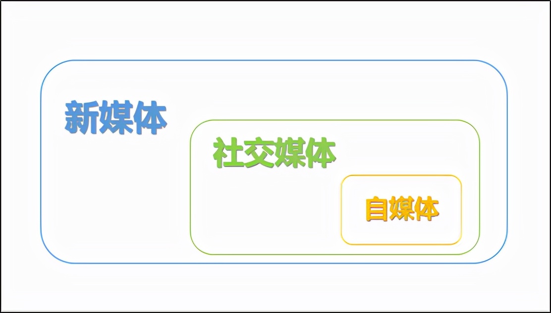 猛戳新媒体运营G点，让你成为运营专家