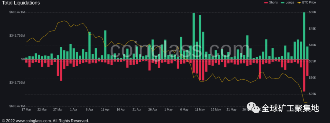由于“致命”蜡烛清算了 12 亿美元，BTC 价格暴跌至 20.8 万美元