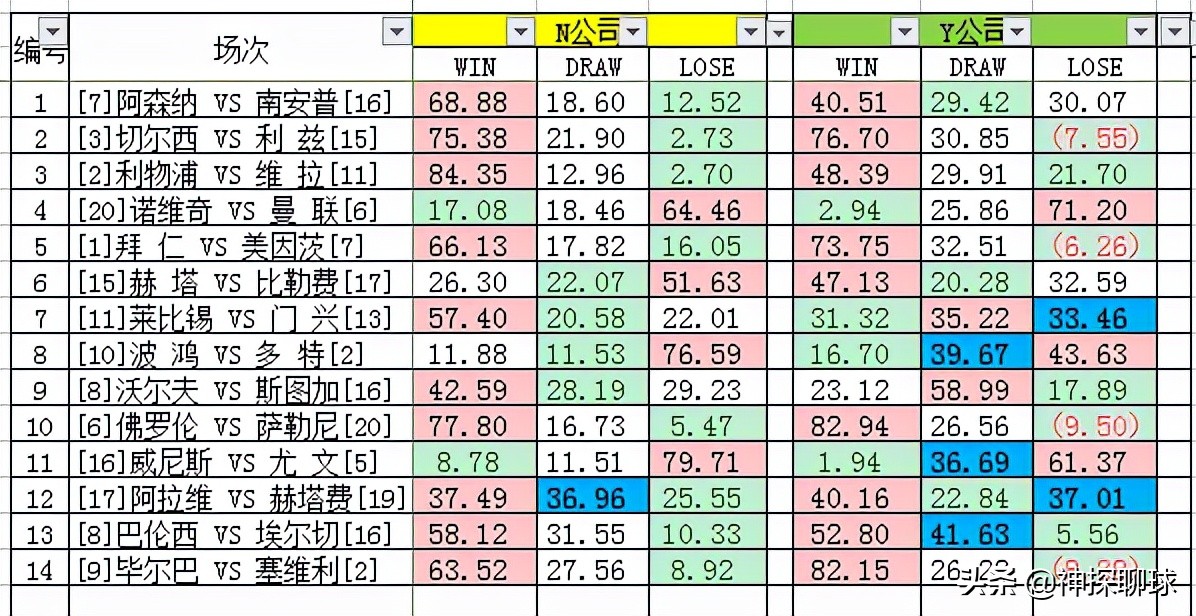 哪里能看到足球比赛的数据(12月11日，21153期传足数据)