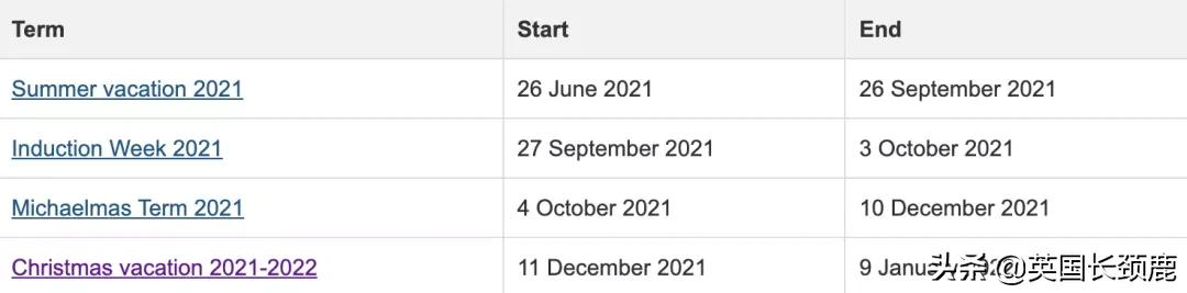 英国大学寒假长度排名:最长放假45天?这什么神仙学校