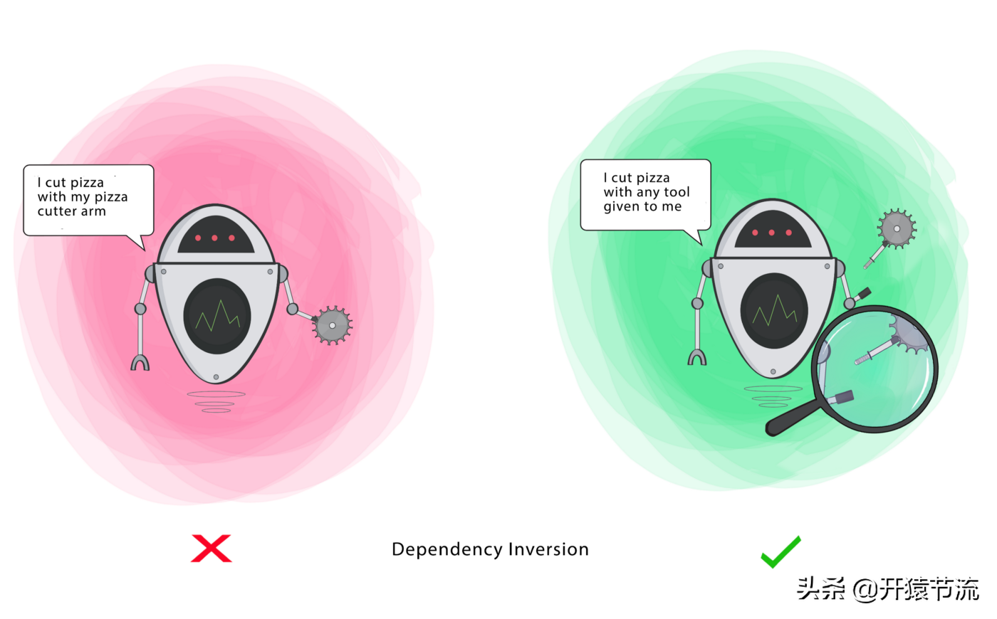 开发人员应该知道的SOLID 原则