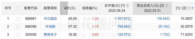 芯片半導體行業，一個非常有效的投資策略