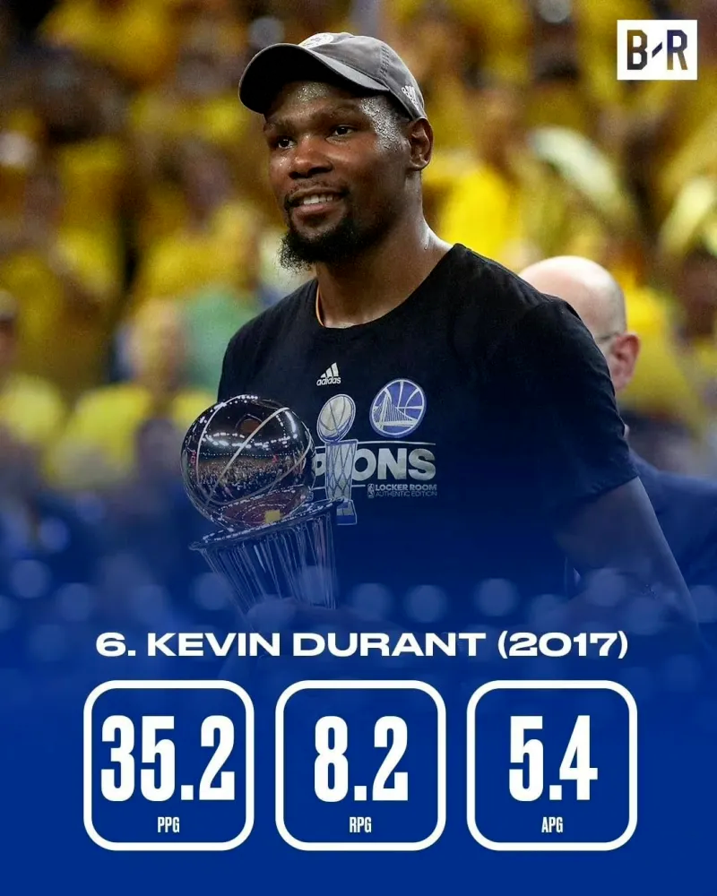 2020NBA总决赛六场数据(69.8%！总决赛历史第一！不是乔丹詹姆斯，而是杜兰特)