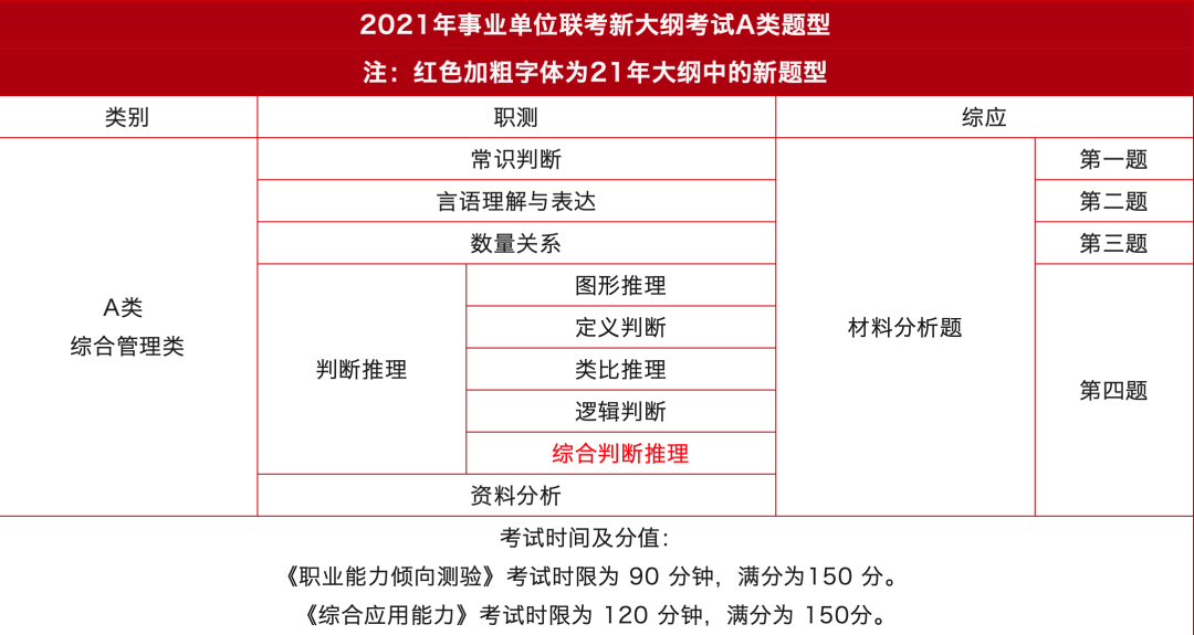 你的专业可以考哪些岗？事业单位A/B/C/D/E类详细解析
