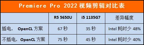 商用笔记本采购选AMD还是英特尔,第二轮PK更全面更刺激