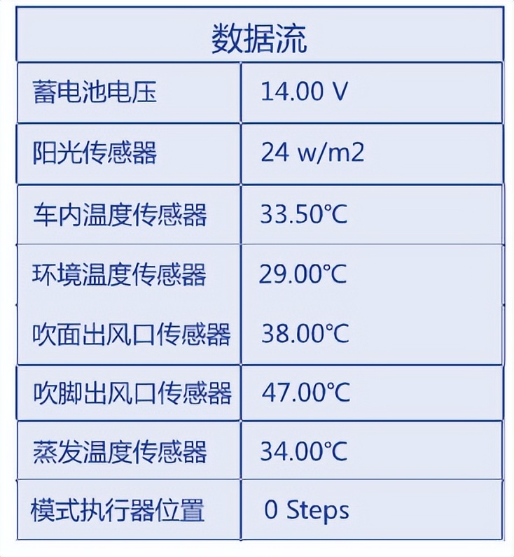 东风风神AX7 AT空调偶尔不制冷