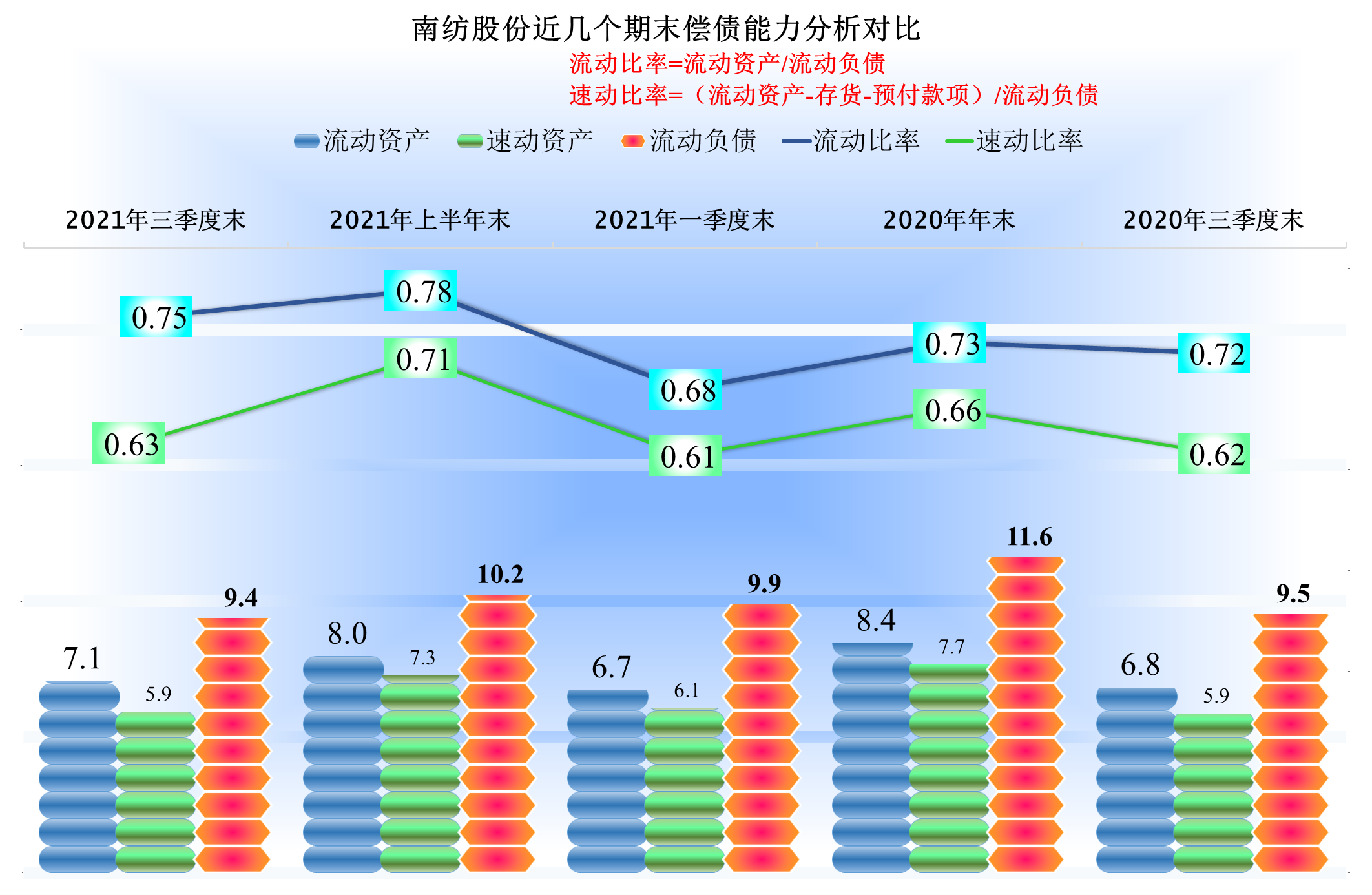 纺织品的时代已经过去了，南纺股份还在坚持