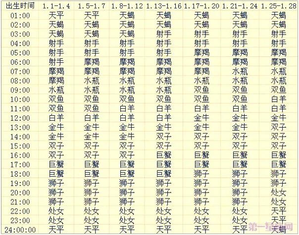 12月8号出生的是什么星座（12月8号出生的是什么星座阳历）-第3张图片-科灵网