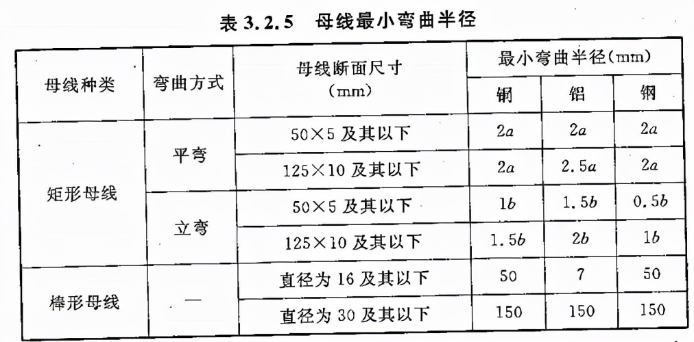 电气装置安装工程母线装置施工及验收规范 GB 50149-2010