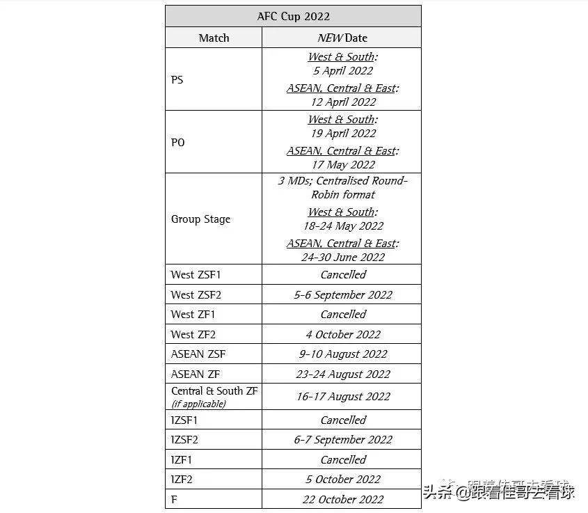 亚冠分档2022(2022亚冠亚足联杯抽签在即，赛制参赛队纵览)