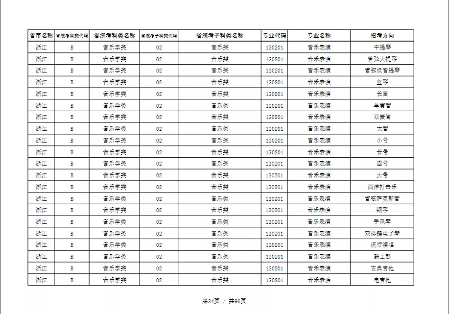 天津音乐学院2022本科招生简章！校考专业与各省统考子科类对照表