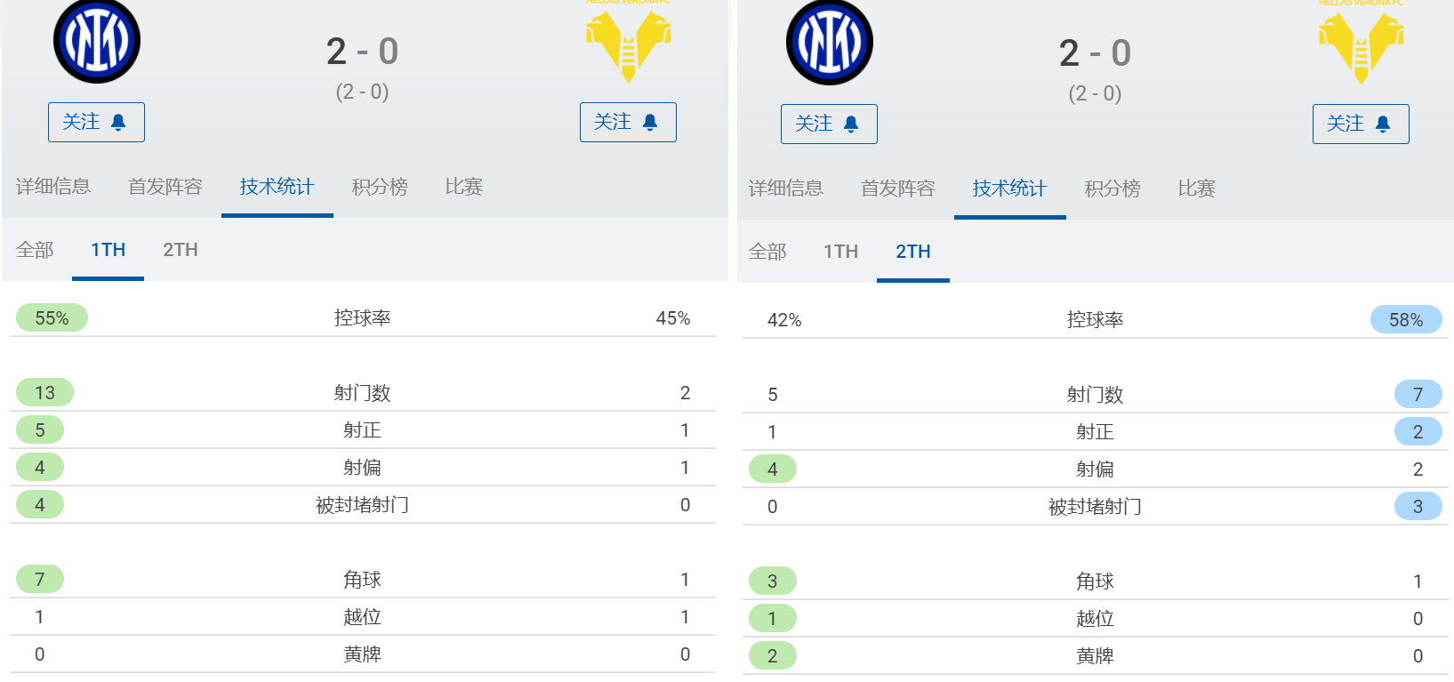 足球多长时间半场(国米变阵难改半场变脸大戏 三次伤情推迟头号难题解决时机)