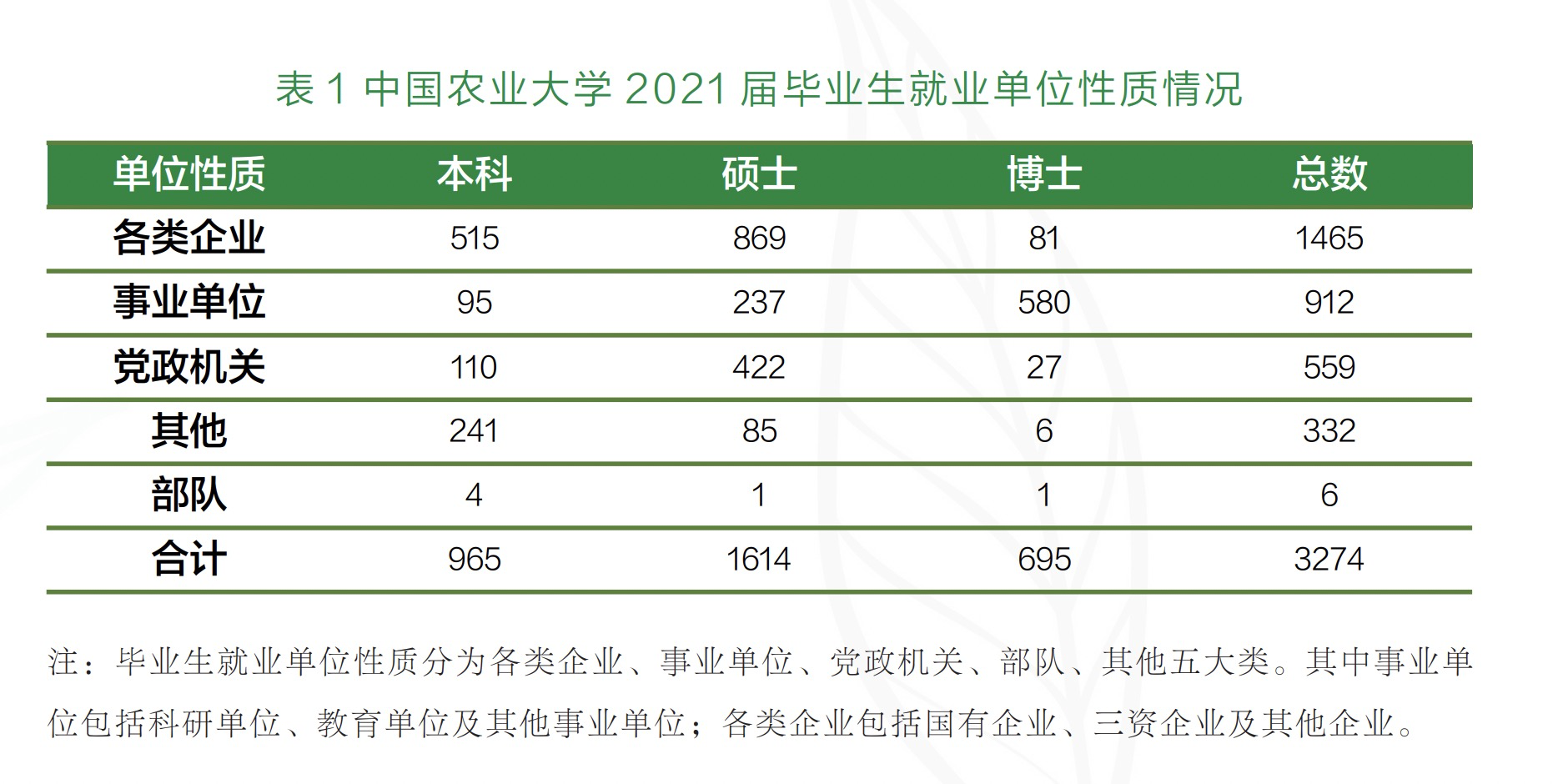 中国农业大学2021年录取分数线出炉