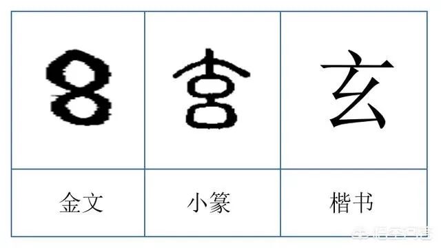 中国古代“天人合一”与日行迹（黄道）