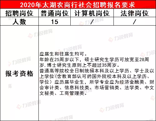 安庆太湖农商行近3年社会招聘条件&笔试分数线
