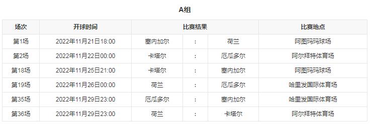 2018世界杯各国头牌球星(2022卡塔尔世界杯巡礼之A组：各队头牌都是谁？)