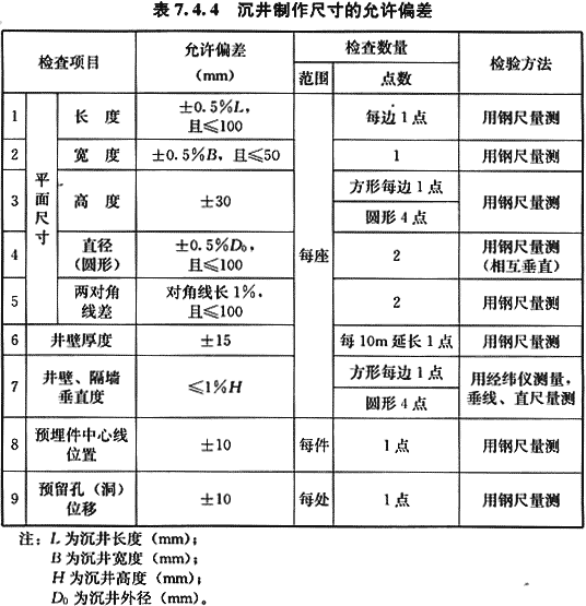 给水排水构筑物工程施工及验收规范 GB 50141-2008