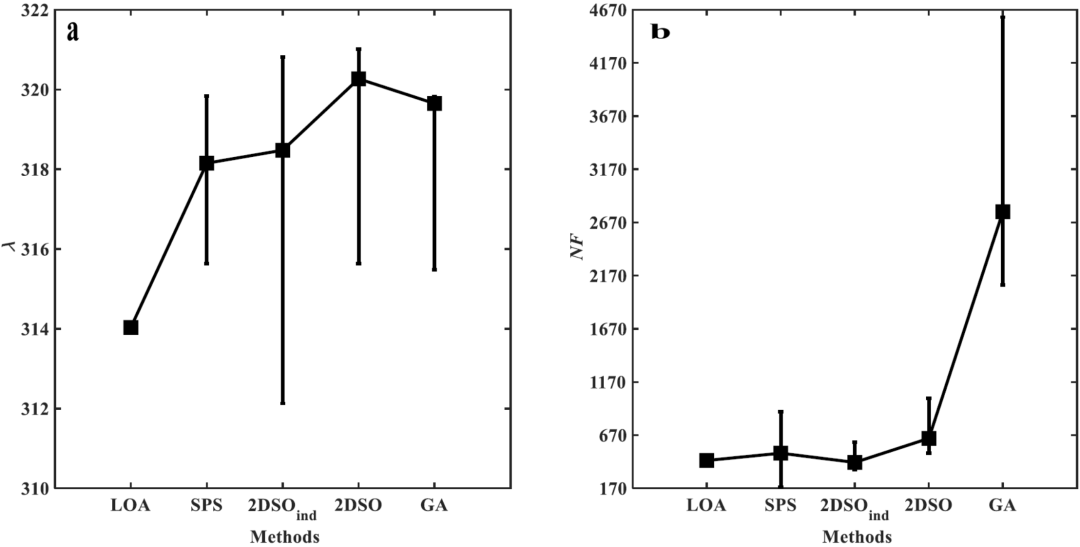 《AIAA》：西工大景钊副教授发表原创复合材料铺层优化算法