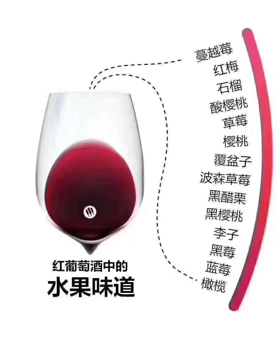 一招教你識別葡萄酒品質高低