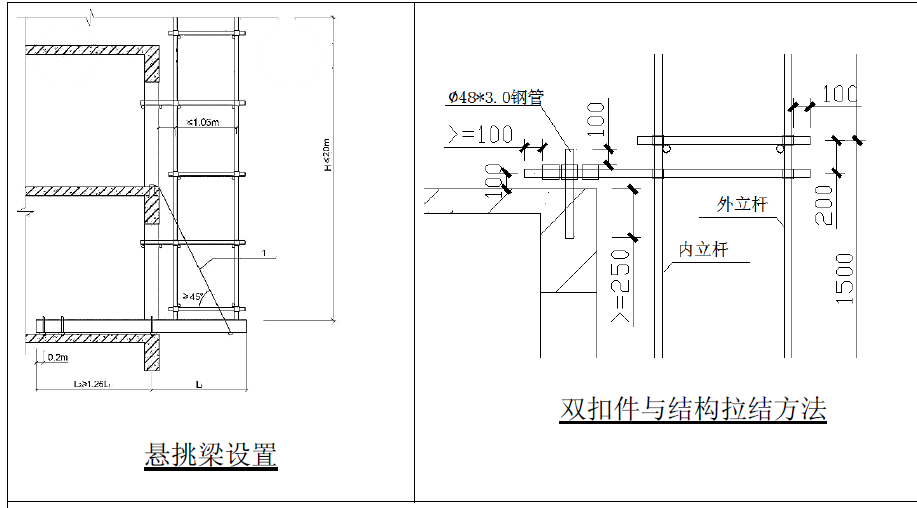 危大工程管控点规范与禁止做法手册