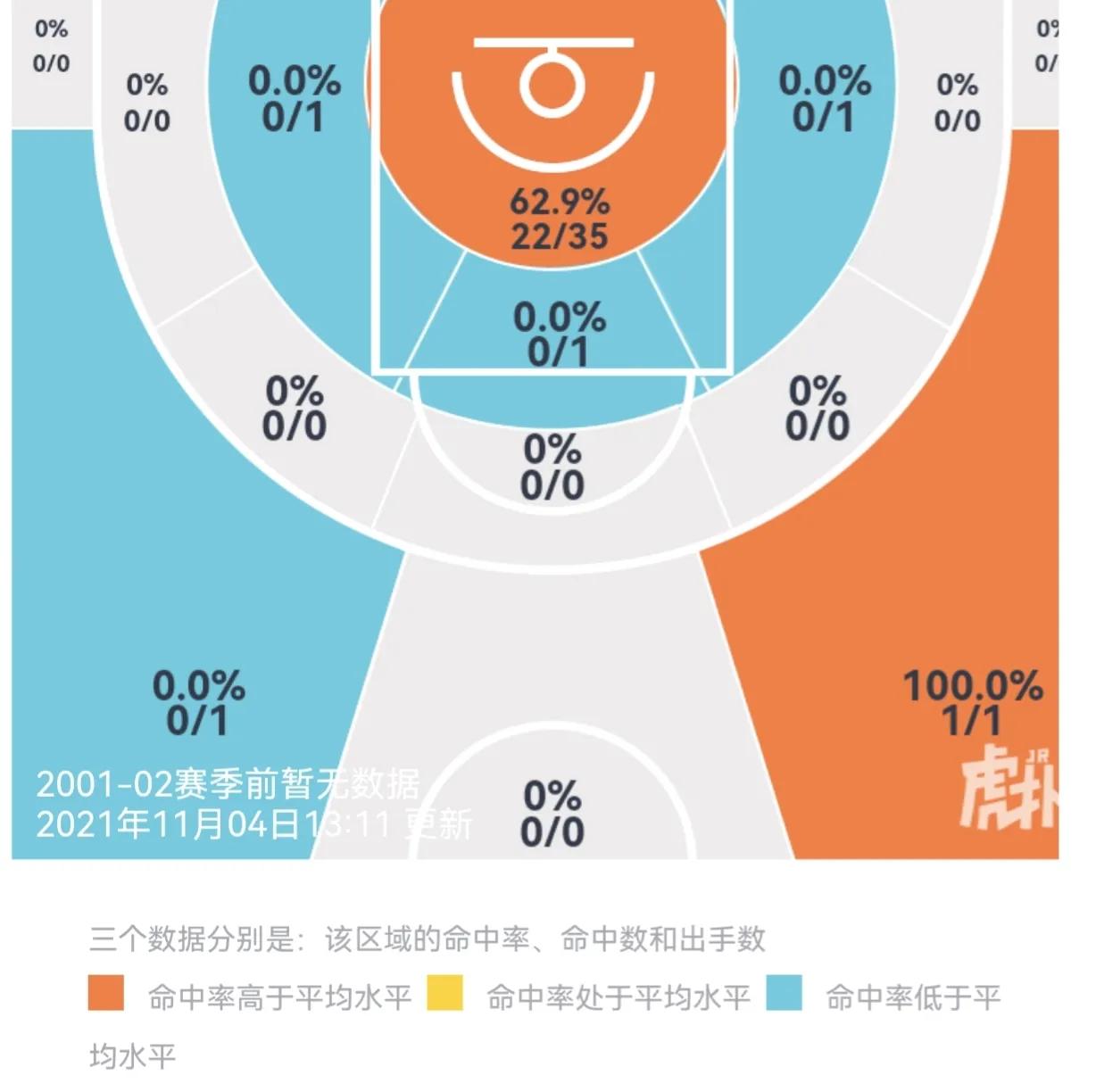 李炎哲22 8(得中锋者得天下？盘点国内00后的新生代潜力中锋)